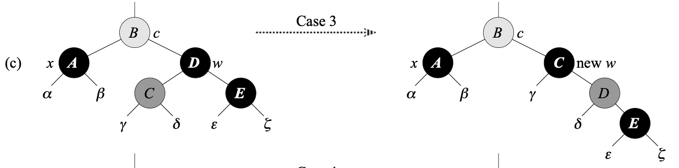 Figure 3. (c)